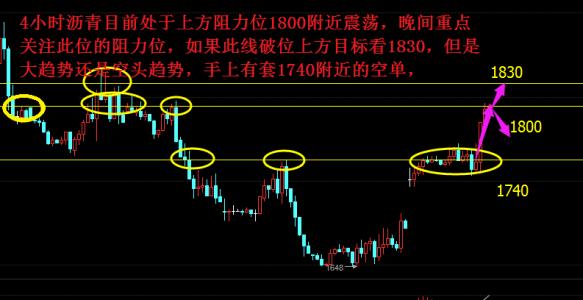 技术分析指标