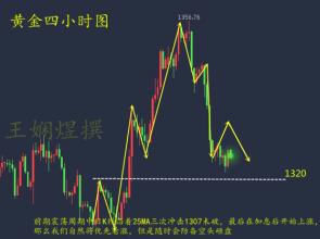 操盘手揭露庄家是怎么对敲的